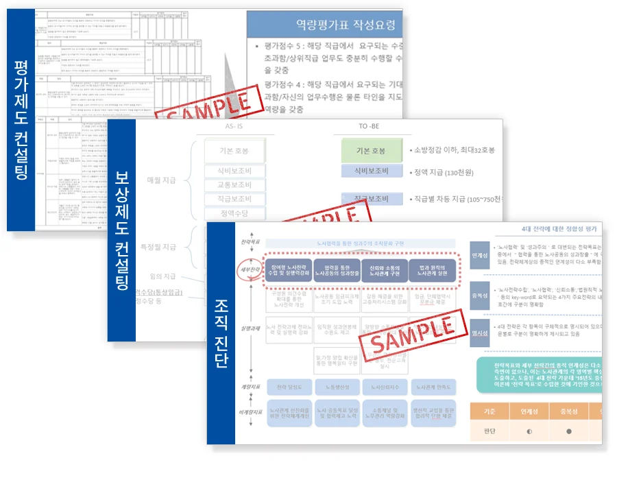 HR 컨설팅 산출물 샘플 미리보기 — 평가제도 컨설팅(역량평가표 작성요령), 보상제도 컨설팅(AS-IS/TO-BE 임금항목 재설계), 조직 진단(4대 전략 정합성 평가 매트릭스). 각 산출물에 SAMPLE 워터마크 표시.